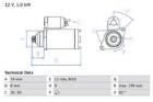 ROZRUSZNIK                              PROGRAM WYMIANY... BOSCH 0 986 025 490